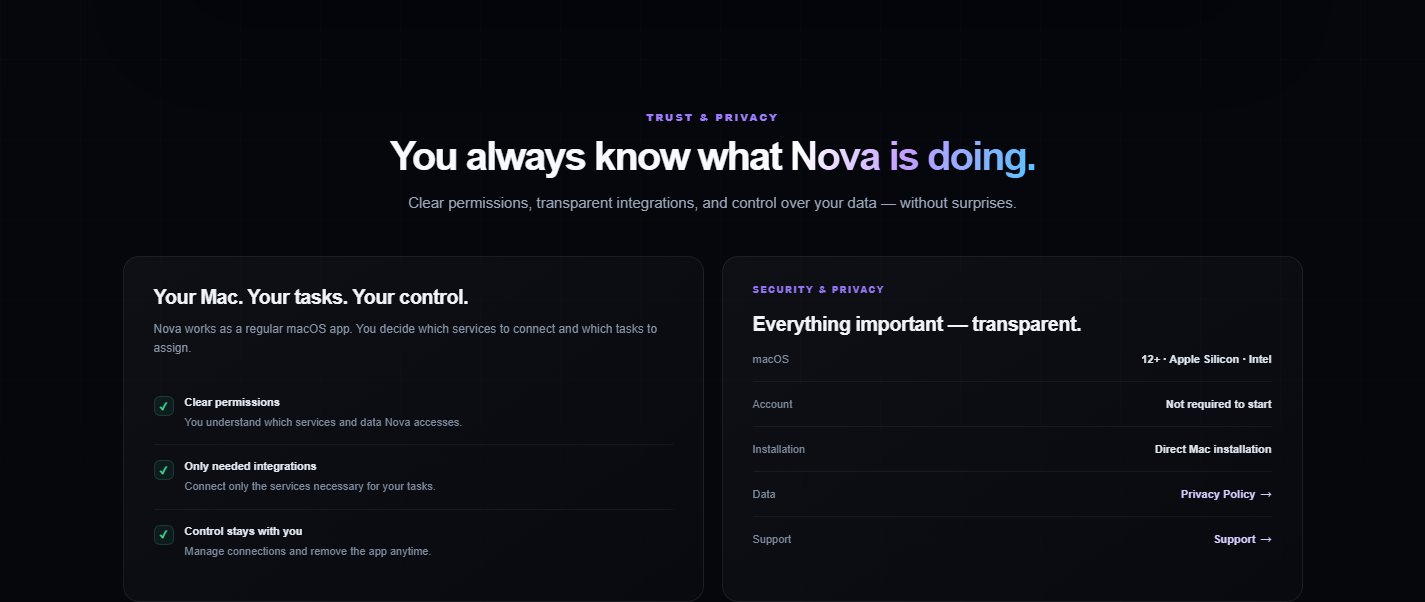 Nova Fix – transparent und sicher konzipiert